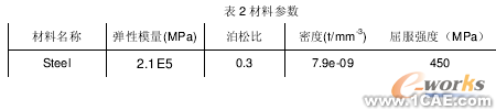 断开式驱动桥有限元研究cfd应用技术图片图片2