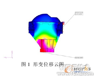 断开式驱动桥有限元研究cfd应用技术图片图片3