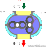 各种各样的泵及其原理介绍机械设计图例图片17