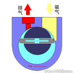 各种各样的泵及其原理介绍机械设计图例图片18