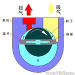 各种各样的泵及其原理介绍机械设计图例图片19