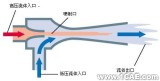 各种各样的泵及其原理介绍机械设计图例图片22