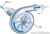 各种各样的泵及其原理介绍机械设计图片图片7