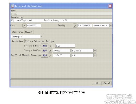 Pro/MECHANICA环境下的管道支架优化设计proe应用技术图片图片3