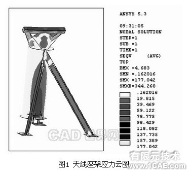 proe和ANSYS软件在结构设计分析中的使用proe相关图片图片1