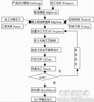 proe在模具设计与加工编程中的应用(二)proe设计案例图片2