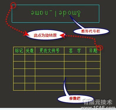 PROE建模及工程图、格式设置proe应用技术图片图片4