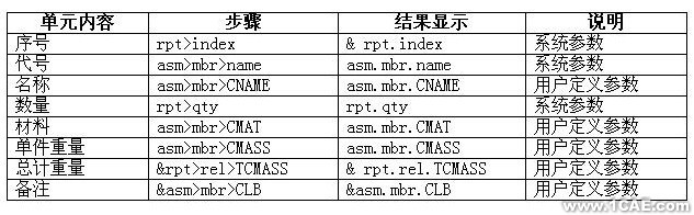 PROE建模及工程图、格式设置proe应用技术图片图片6