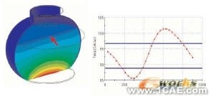 COSMOS在热分析中使用设计验证solidworks simulation学习资料图片12