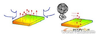 COSMOS在热分析中使用设计验证solidworks simulation培训教程图片5