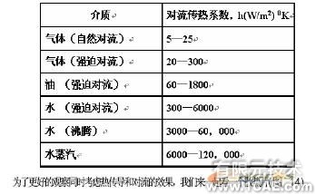 COSMOS在热分析中使用设计验证solidworks simulation培训教程图片6