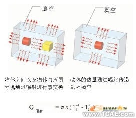 COSMOS在热分析中使用设计验证solidworks simulation学习资料图片9