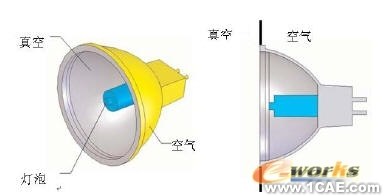 COSMOS在热分析中使用设计验证solidworks simulation学习资料图片10