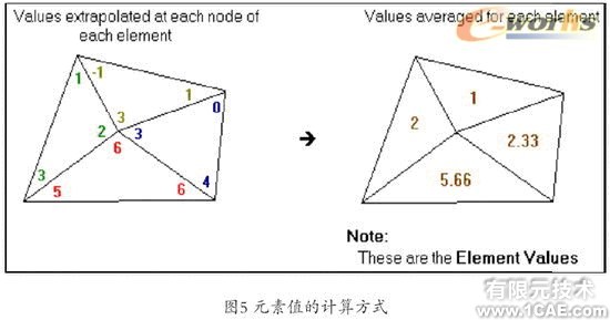 Cosmos/Works—工程师的设计分析工具solidworks simulation应用技术图片图片5