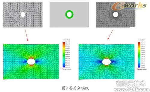 Cosmos/Works—工程师的设计分析工具solidworks simulation分析图片9