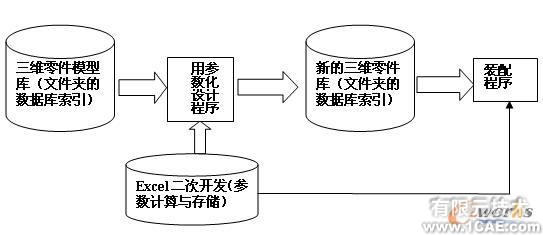 基于Solid Edge的变量化设计solidworks仿真分析图片图片8