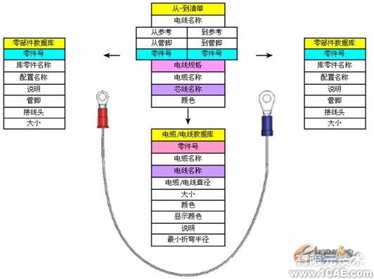 SolidWorks线路设计方案solidworks仿真分析图片图片8