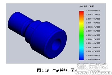 Solidworks Simulation实例操作——CH07(Diesel Oil Engine Pump柴油引擎燃料泵)solidworks仿真分析图片图片3