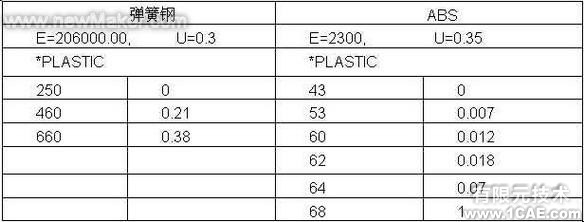 ABAQUS在产品开发中的应用范例abaqus有限元培训资料图片2