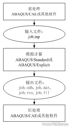 ABAQUS基础——分析模型的组成ansys结构分析图片1