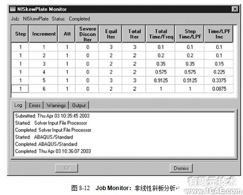 Abaqus有限元分析实例——非线性斜板(一)ansys分析案例图片2