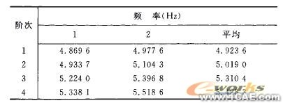 发动机缸体的ANSYS动力学仿真ansys分析图片4