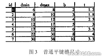 CAD常用结构的参数化设计autocad技术图片3