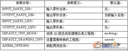 UG与CAD数据的批量转换autocad资料图片3