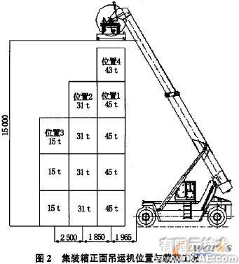 集装箱正面吊运机的ADAMS运动学介析+项目图片图片2