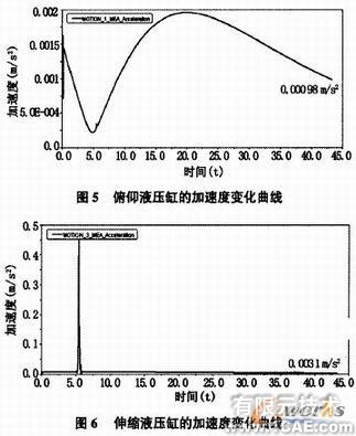 集装箱正面吊运机的ADAMS运动学介析+项目图片图片5