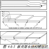 ANSYS对飞机仿真解决方案+有限元仿真分析相关图片图片23