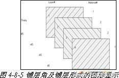 ANSYS对飞机仿真解决方案+有限元仿真分析相关图片图片25