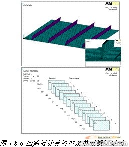 ANSYS对飞机仿真解决方案+有限元仿真分析相关图片图片26