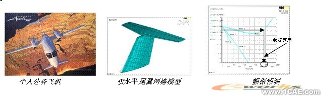 ANSYS对航空气动解决方案+有限元项目服务资料图图片34