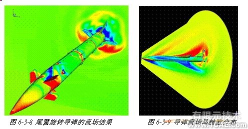 ANSYS对航空气动解决方案+学习资料图片43