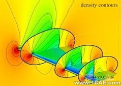 ANSYS对航空气动解决方案+项目图片图片9