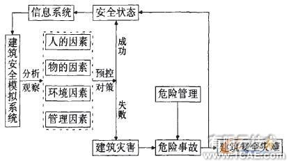 虚拟仿真技术与建筑施工安全工程+有限元项目服务资料图图片2