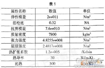 基于COSMOS 的横梁结构设计与分析+项目图片图片2