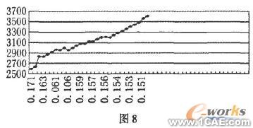 基于COSMOS 的横梁结构设计与分析+有限元项目服务资料图图片10