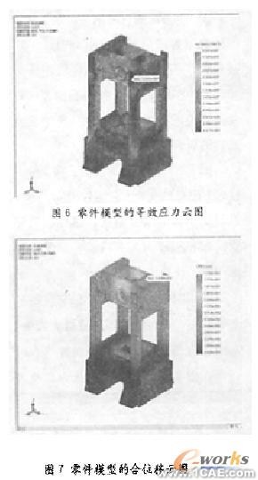 COSMOS Works两种有限元建模方式数值分析的对比+应用技术图片图片5