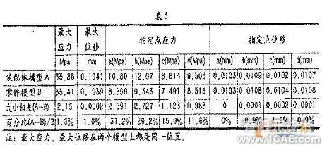 COSMOS Works两种有限元建模方式数值分析的对比+应用技术图片图片6