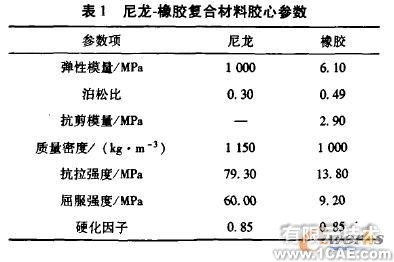 有限元分析在防喷器关键部件设计中的应用+有限元项目服务资料图图片4