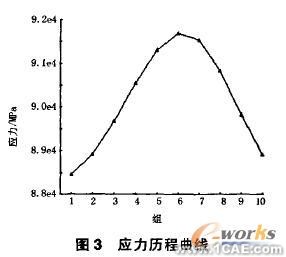 有限元分析及运动仿真在破碎机的应用+项目图片图片3