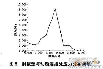 有限元分析及运动仿真在破碎机的应用+项目图片图片5