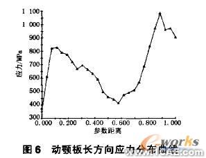 有限元分析及运动仿真在破碎机的应用+项目图片图片6