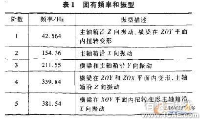 塑料蜗轮传动啮合性能有限元分析+学习资料图片5