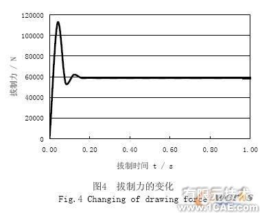 石油管的有限元力学分析+项目图片图片6