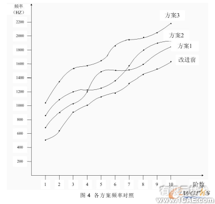 低速走丝电火花线切割机床床身的模态研究+项目图片图片4