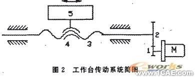 基于MATLAB的滚珠丝杠动力学建模与仿真分析+项目图片图片2