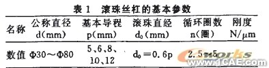 基于MATLAB的滚珠丝杠动力学建模与仿真分析+项目图片图片3